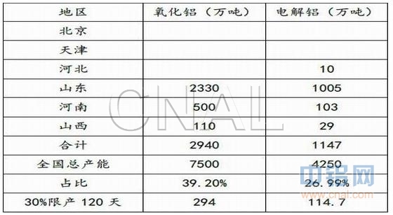 东兴期货铝月报：减产预期较大 铝价不宜看空