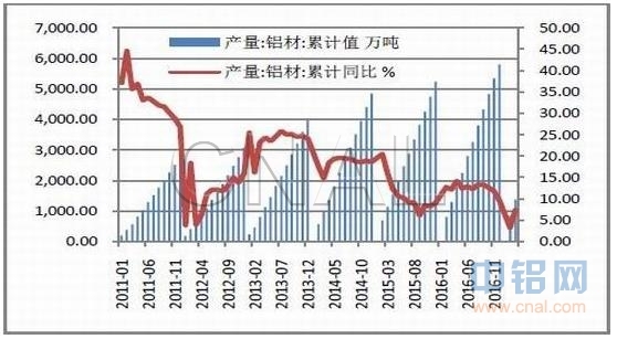 东兴期货铝月报：减产预期较大 铝价不宜看空