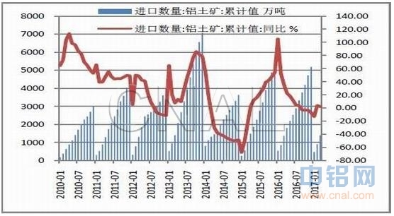 东兴期货铝月报：减产预期较大 铝价不宜看空