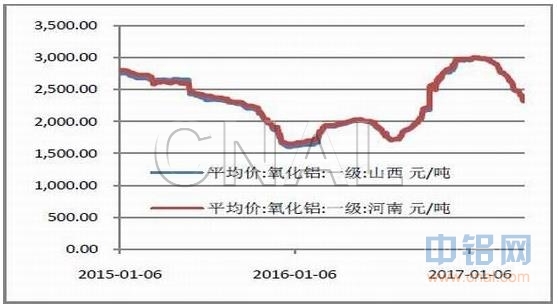 东兴期货铝月报：减产预期较大 铝价不宜看空