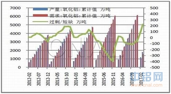 东兴期货铝月报：减产预期较大 铝价不宜看空