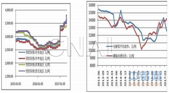 东兴期货铝月报：减产预期较大 铝价不宜看空