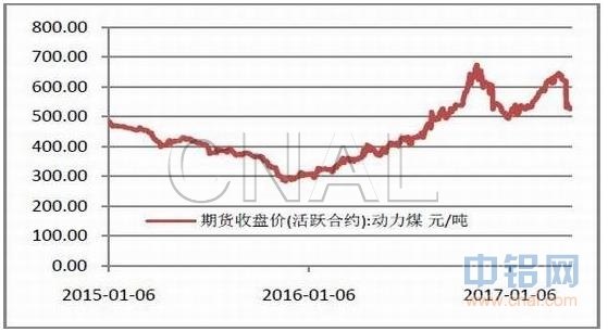 东兴期货铝月报：减产预期较大 铝价不宜看空