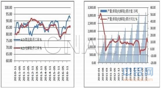 东兴期货铝月报：减产预期较大 铝价不宜看空