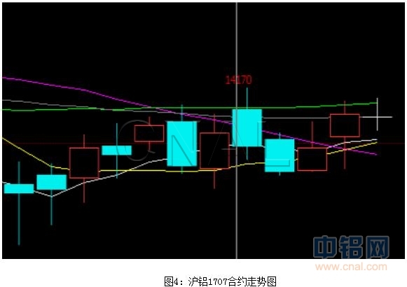 富宝资讯第21周铝周报：库存继续增加，谨防下周铝价走跌