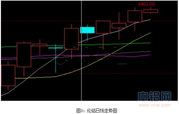 富宝资讯第21周铝周报：库存继续增加，谨防下周铝价走跌