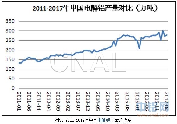 富宝资讯铝月报：6月美联储加息在即，铝价震荡延续