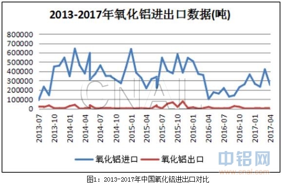 富宝资讯铝月报：6月美联储加息在即，铝价震荡延续