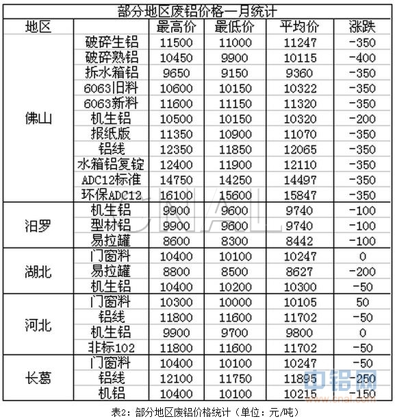 富宝资讯铝月报：6月美联储加息在即，铝价震荡延续