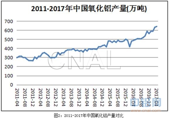 富宝资讯铝月报：6月美联储加息在即，铝价震荡延续