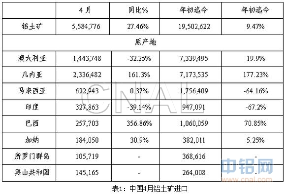 富宝资讯铝月报：6月美联储加息在即，铝价震荡延续