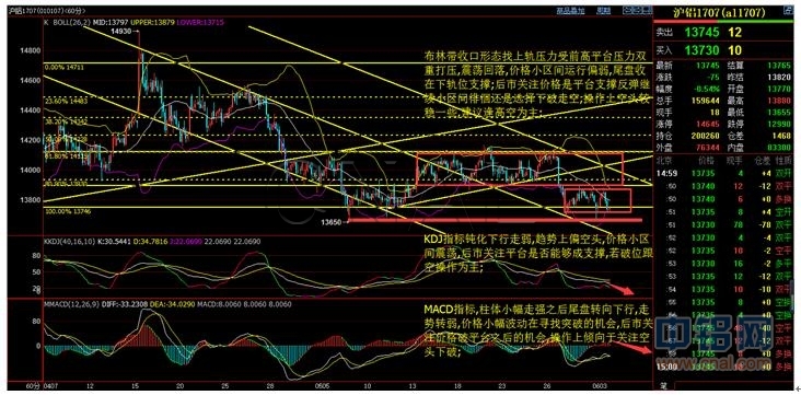 华信期货：6月5日铝日评
