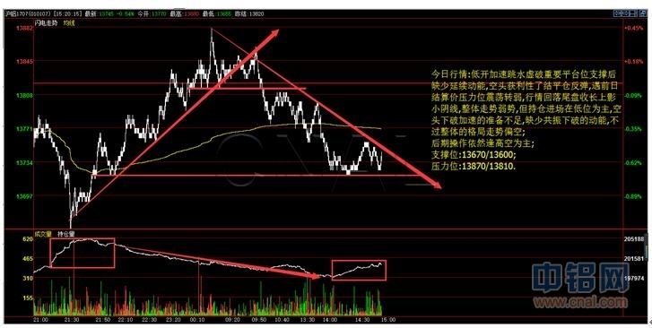 华信期货：6月5日铝日评