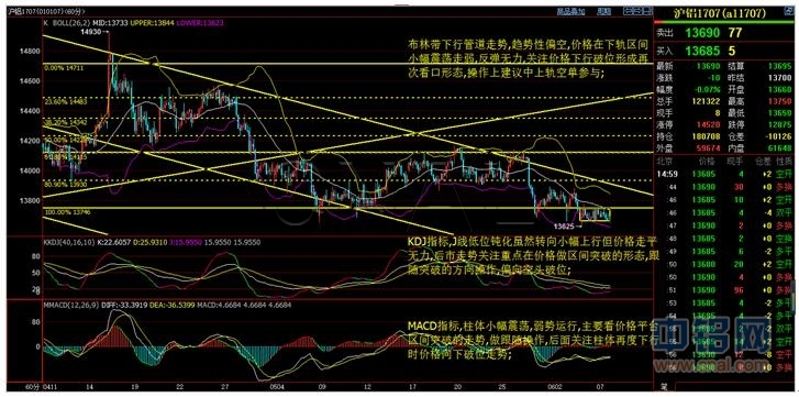 华信期货：6月7日铝日评