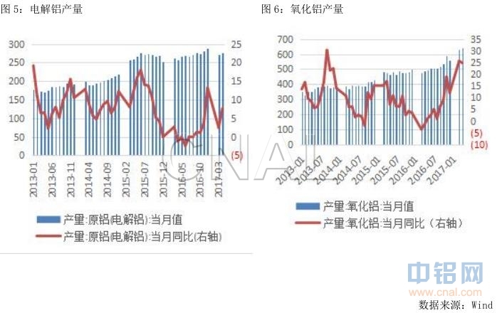 广州期货第23周铝周报：原铝产量增加 沪铝承压走弱