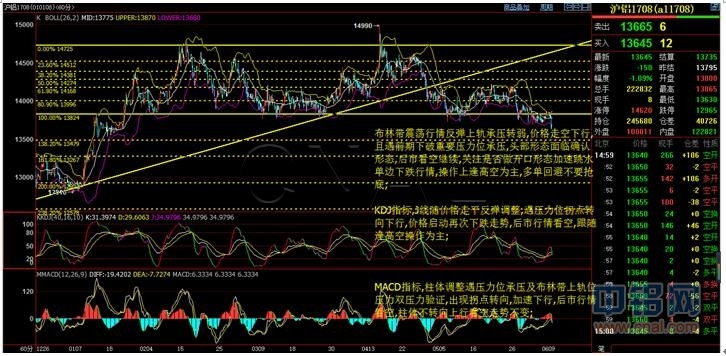 华信期货：6月9日铝日评