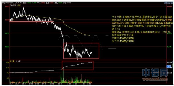 华信期货：6月9日铝日评