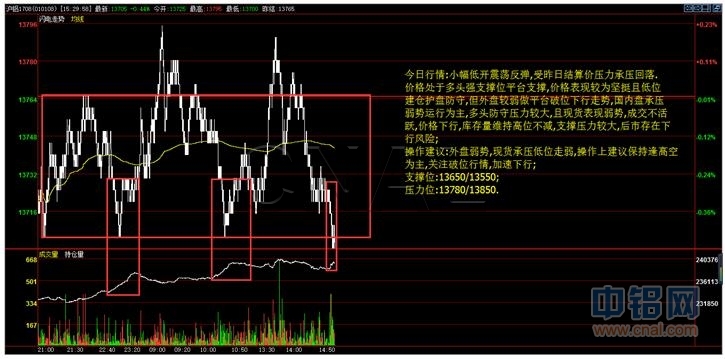 华信期货：6月13日铝日评