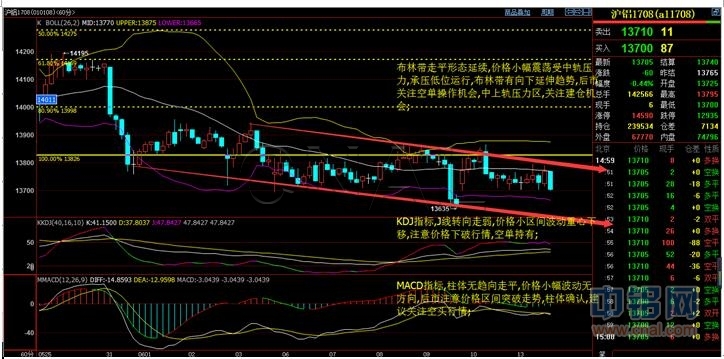 华信期货：6月13日铝日评