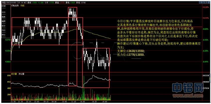 华信期货：6月14日铝日评