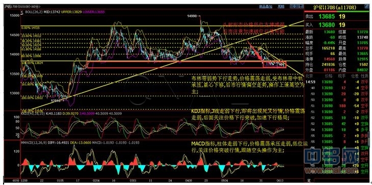 华信期货：6月14日铝日评