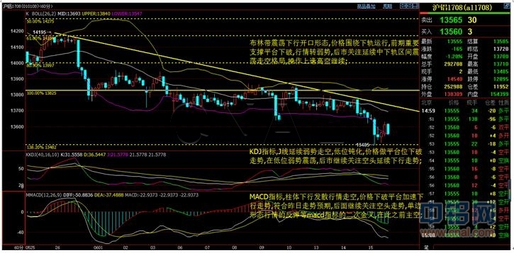 华信期货：6月15日铝日评