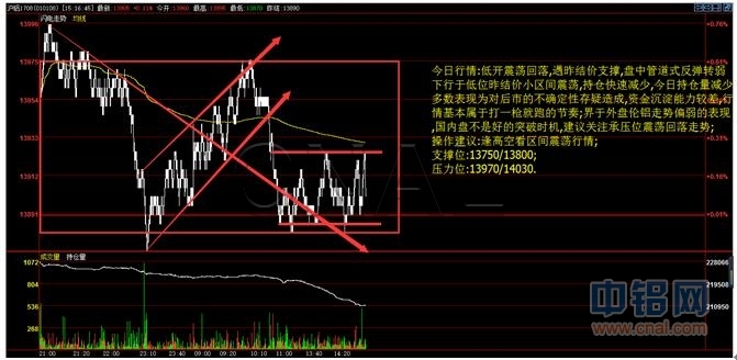 华信期货：6月21日铝日评