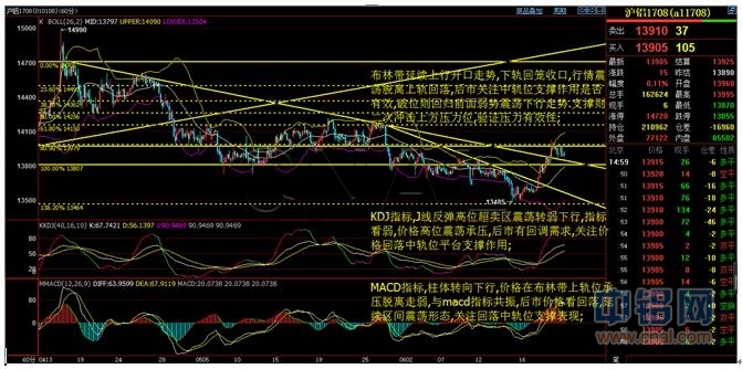 华信期货：6月21日铝日评