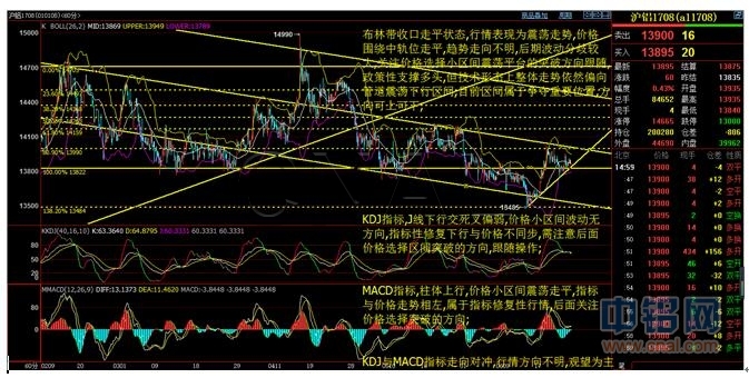 华信期货：6月26日铝日评