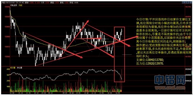 华信期货：6月26日铝日评