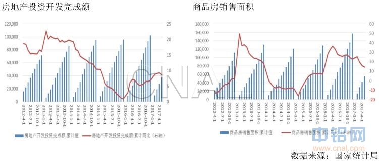 广州期货铝月报：供给侧改革持续深入，沪铝先抑后扬