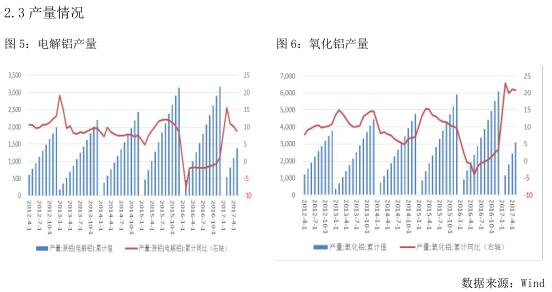 广州期货第28周铝周报：去产能利好提振 ，沪铝再涨