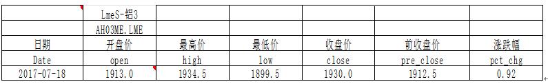 国泰君安期货：铝价追多谨慎