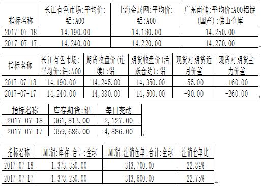 国泰君安期货：铝价追多谨慎
