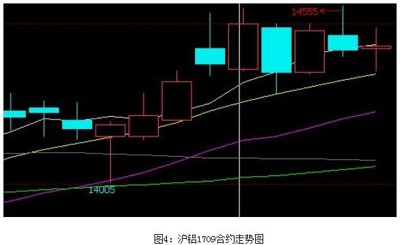 富宝资讯第29周铝周报：市场多空博弈，下周铝价或继续高位震荡