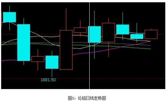 富宝资讯第29周铝周报：市场多空博弈，下周铝价或继续高位震荡