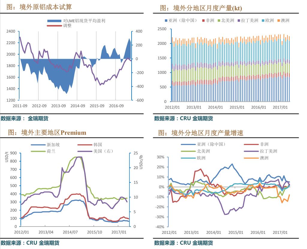 金瑞期货第29周铝周报：国内停产有效推进 促使沪伦比值回升