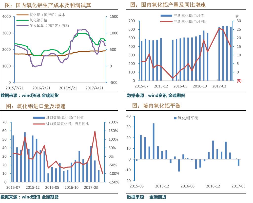 金瑞期货第29周铝周报：国内停产有效推进 促使沪伦比值回升