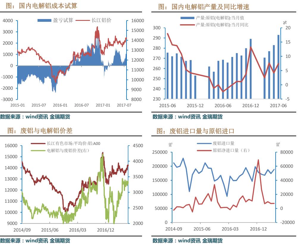 金瑞期货第29周铝周报：国内停产有效推进 促使沪伦比值回升