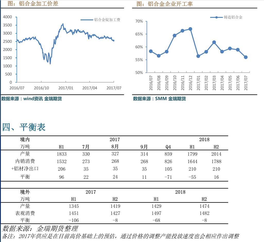 金瑞期货第29周铝周报：国内停产有效推进 促使沪伦比值回升