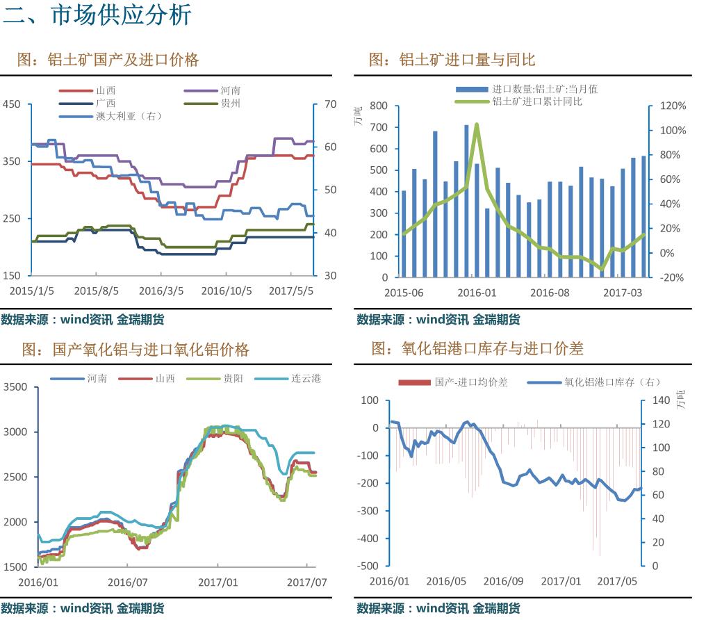 金瑞期货第29周铝周报：国内停产有效推进 促使沪伦比值回升