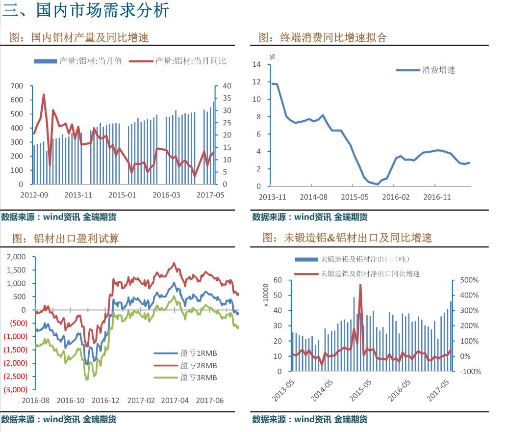 金瑞期货第29周铝周报：国内停产有效推进 促使沪伦比值回升