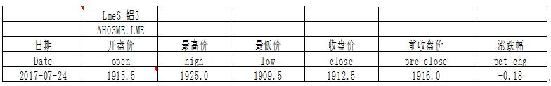 国泰君安期货：铝价追多谨慎