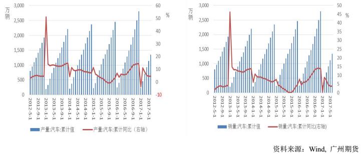 广州期货铝月报：去产能提振市场预期，沪铝走强