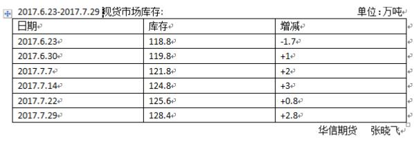 华信期货：7月31日铝日评