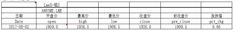 国泰君安期货：突发消息刺激，日盘陡然拉升