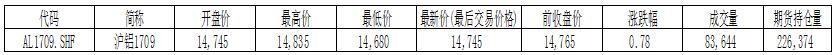 国泰君安期货：突发消息刺激，日盘陡然拉升