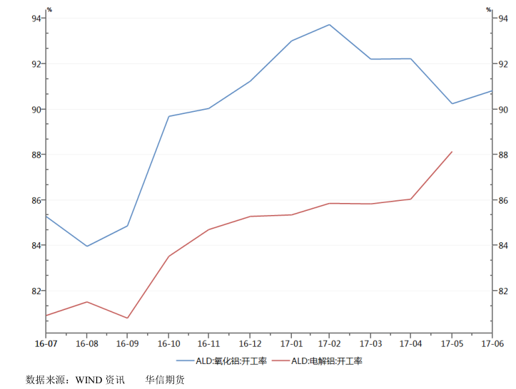 华信期货第31周铝周报：重心震荡上移 中长期看涨