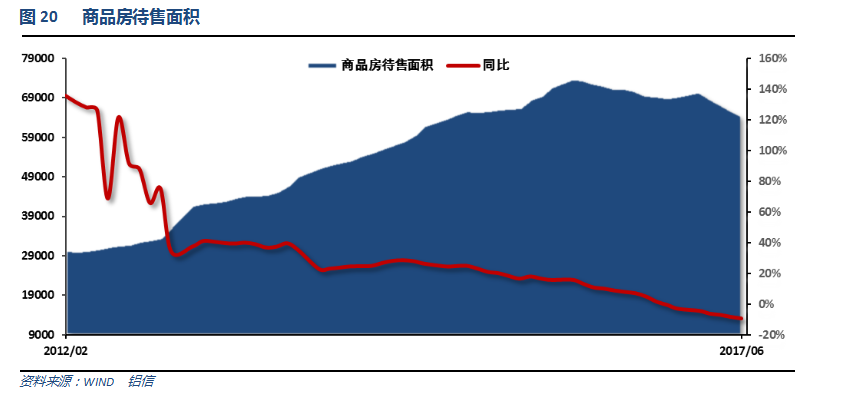 铝信2017年7月铝价月报