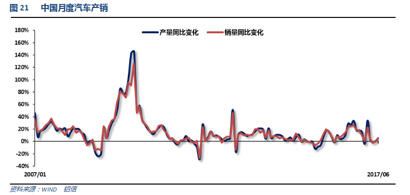 铝信2017年7月铝价月报